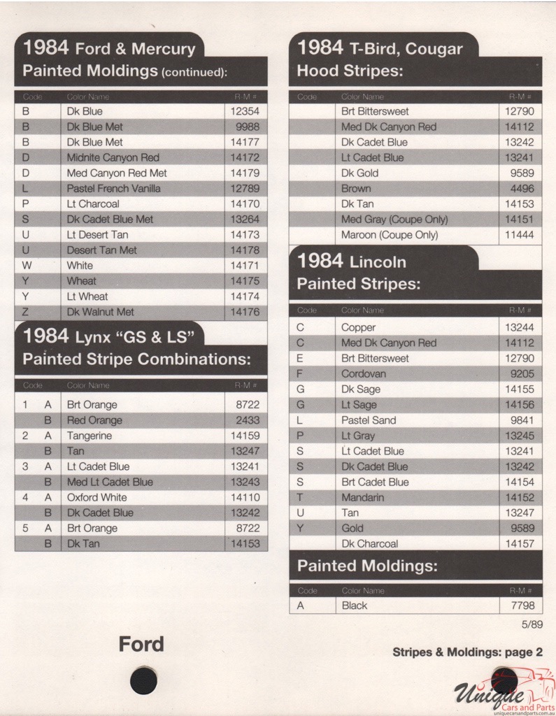 1984 Ford Paint Charts Rinshed-Mason 46